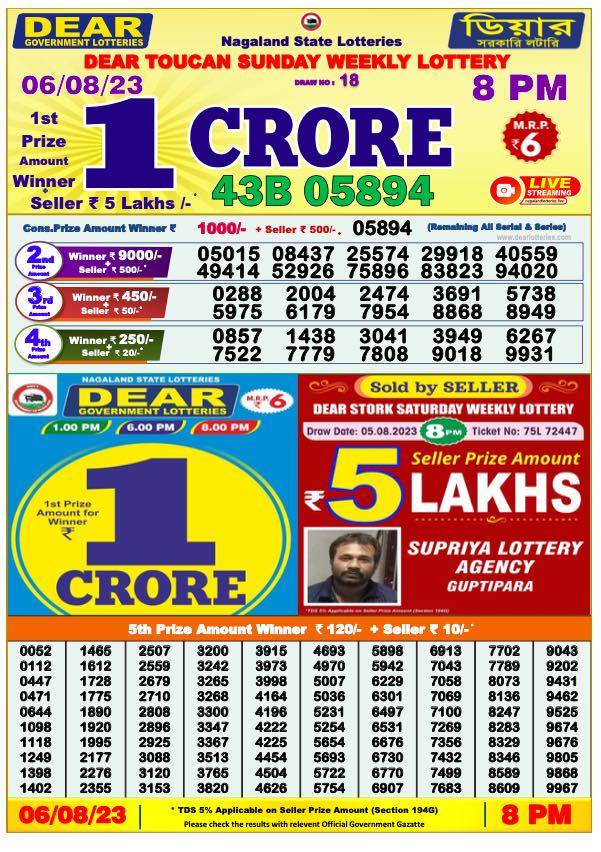 Dhankesari Result 8:00 PM Lottery Sambad Evening 6.8.2023