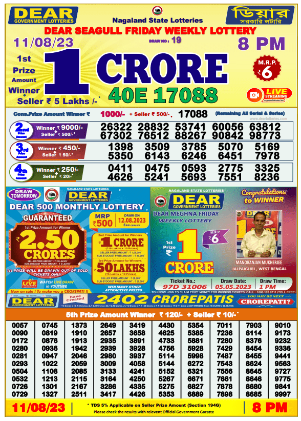 Dhankesari Result 8:00 PM Lottery Sambad Evening 12.8.2023