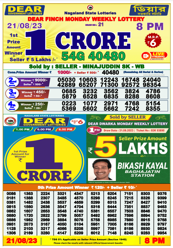 Dhankesari Result 8:00 PM Lottery Sambad Evening 21.8.2023