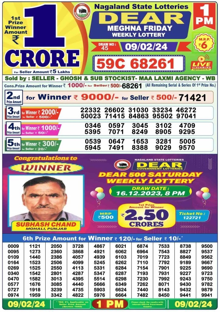 Dhankesari Result Lottery Sambad 1:00 PM Result 9.2.2024