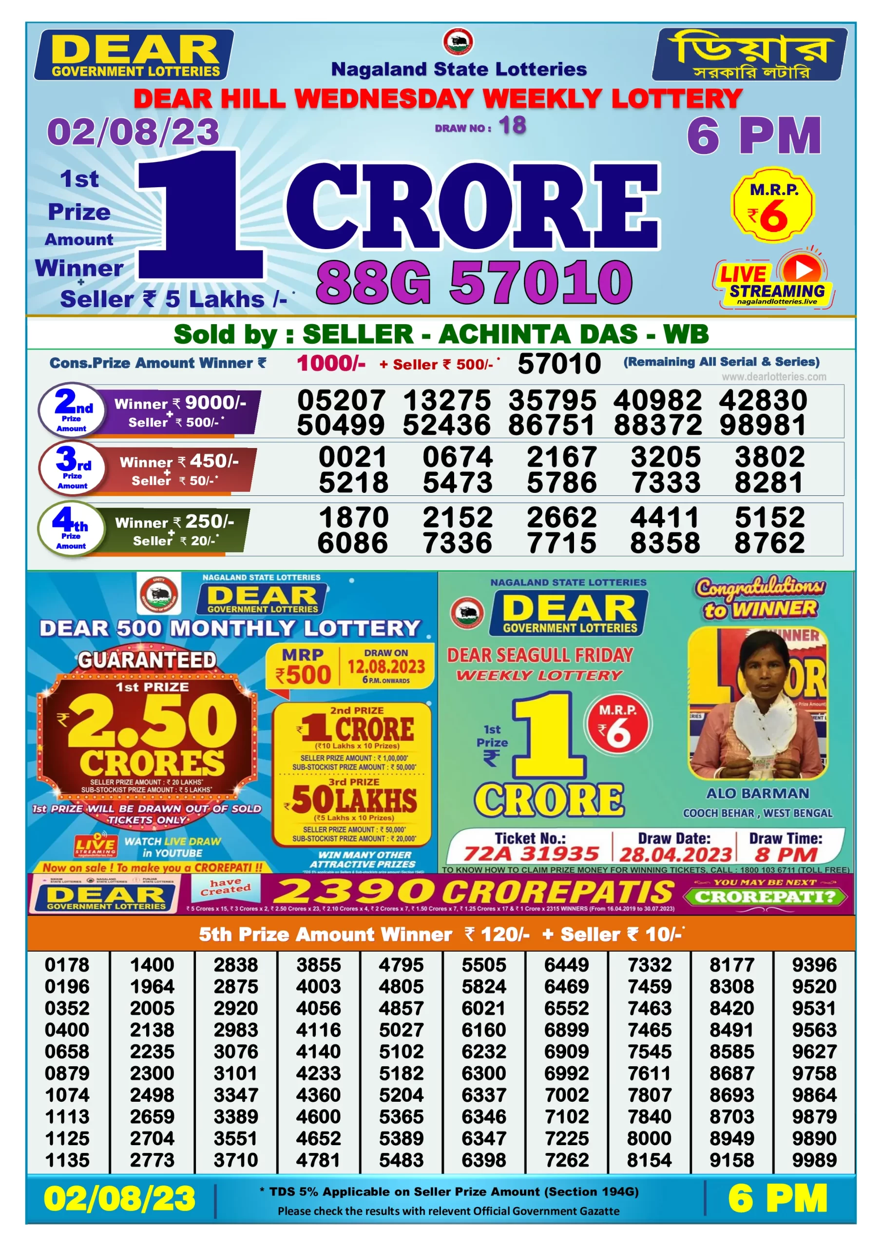 Dhankesari Result Today Lottery Sambad 6:00 PM 2.8.2023