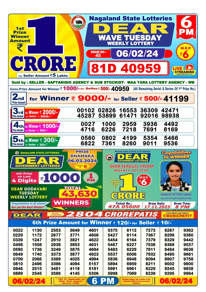 
Dhankesari Result Today Lottery Sambad 6:00 PM 6.2.2024
