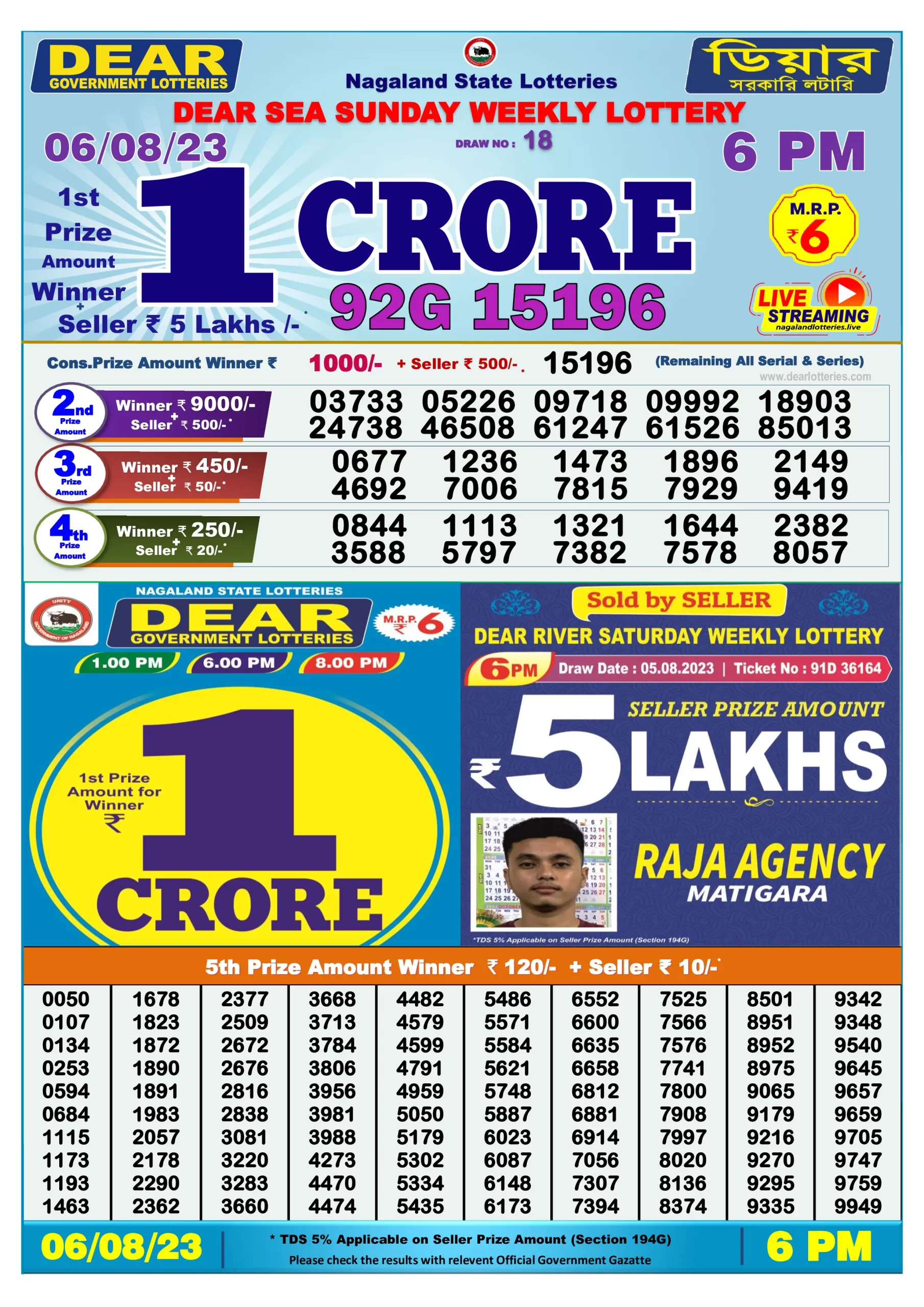 Dhankesari Result Today Lottery Sambad 6:00 PM 6.8.2023