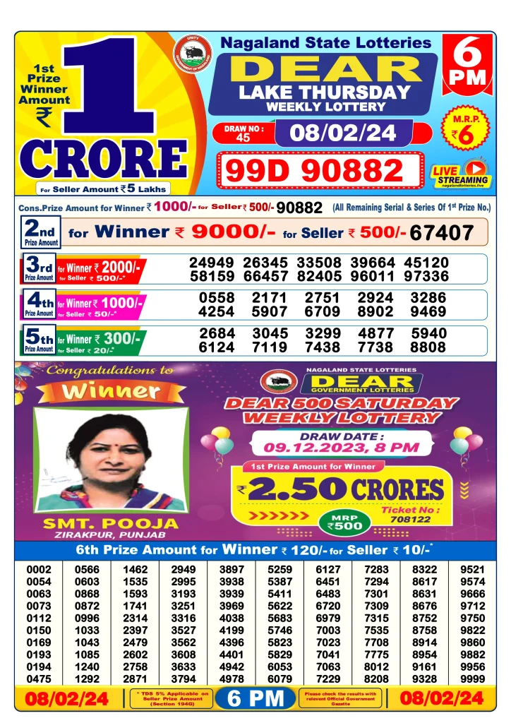 Dhankesari Result 8.2.2024 Today 1 PM, 6 PM, 8 PM Lottery Sambad