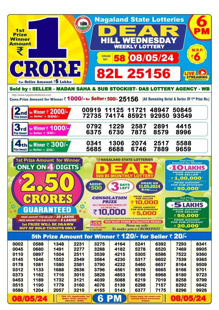 Dhankesari Result Today Lottery Sambad 6:00 PM 8.5.2024