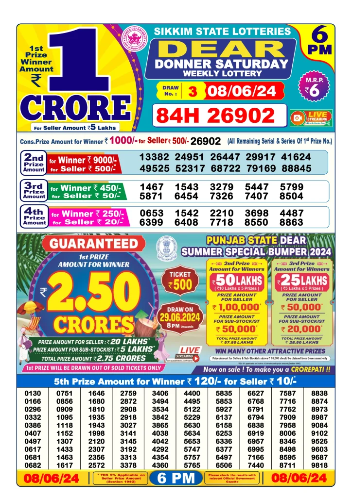 Dhankesari Result Today Lottery Sambad 6:00 PM 8.6.2024