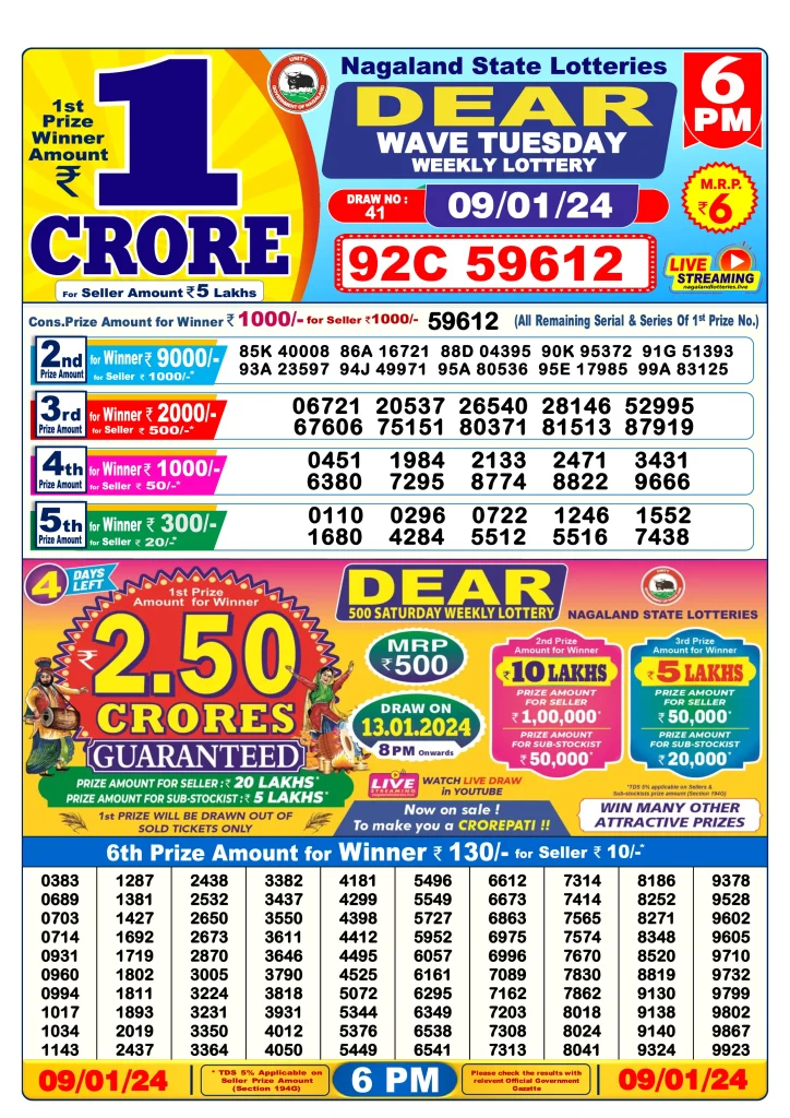 Dhankesari Result Today Lottery Sambad 6:00 PM 9.1.2024