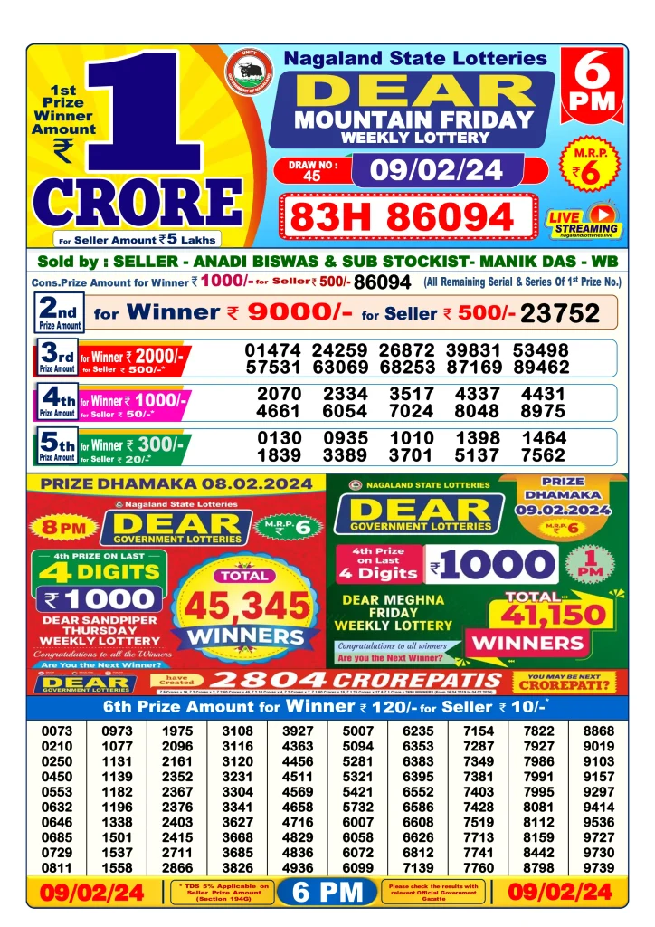 Dhankesari Result Today Lottery Sambad 6:00 PM 9.2.2024