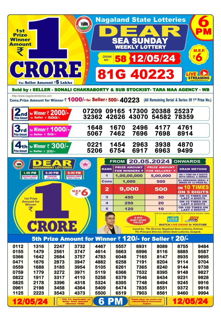Dhankesari Result Today Lottery Sambad 6:00 PM 12.5.2024