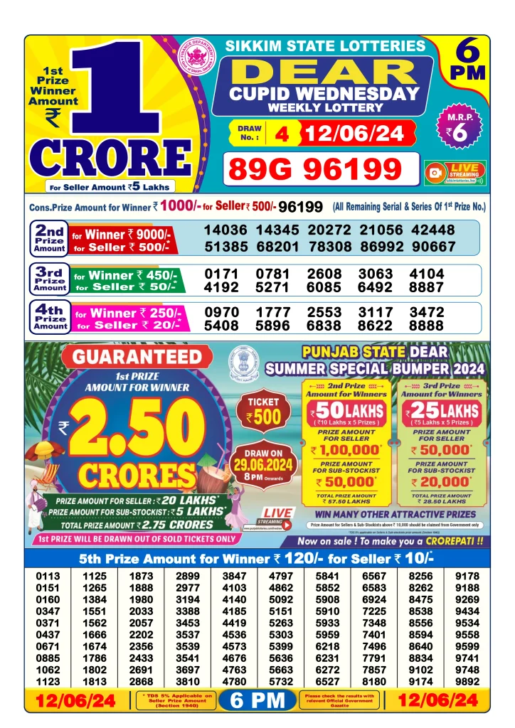Dhankesari Result Today Lottery Sambad 6:00 PM 12.6.2024