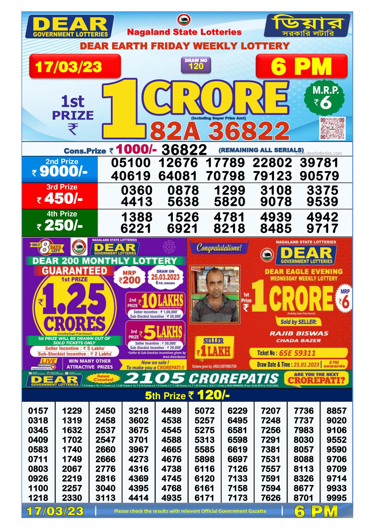 Dhankesari Result Today Lottery Sambad 6:00 PM 17.3.2023