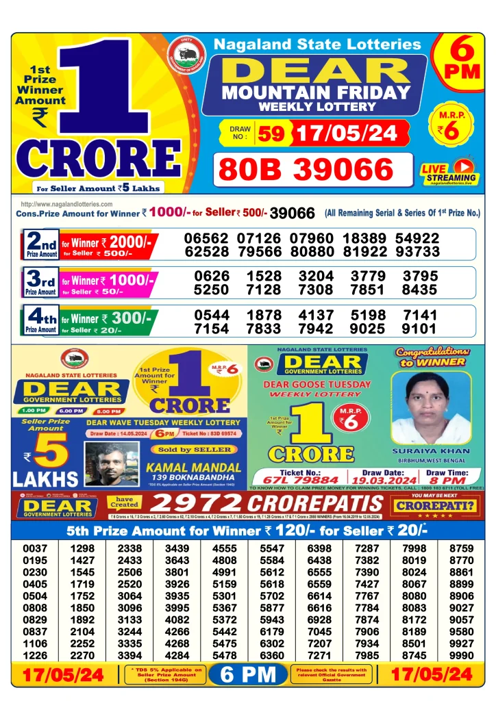 Dhankesari Result Today Lottery Sambad 6:00 PM 17.5.2024