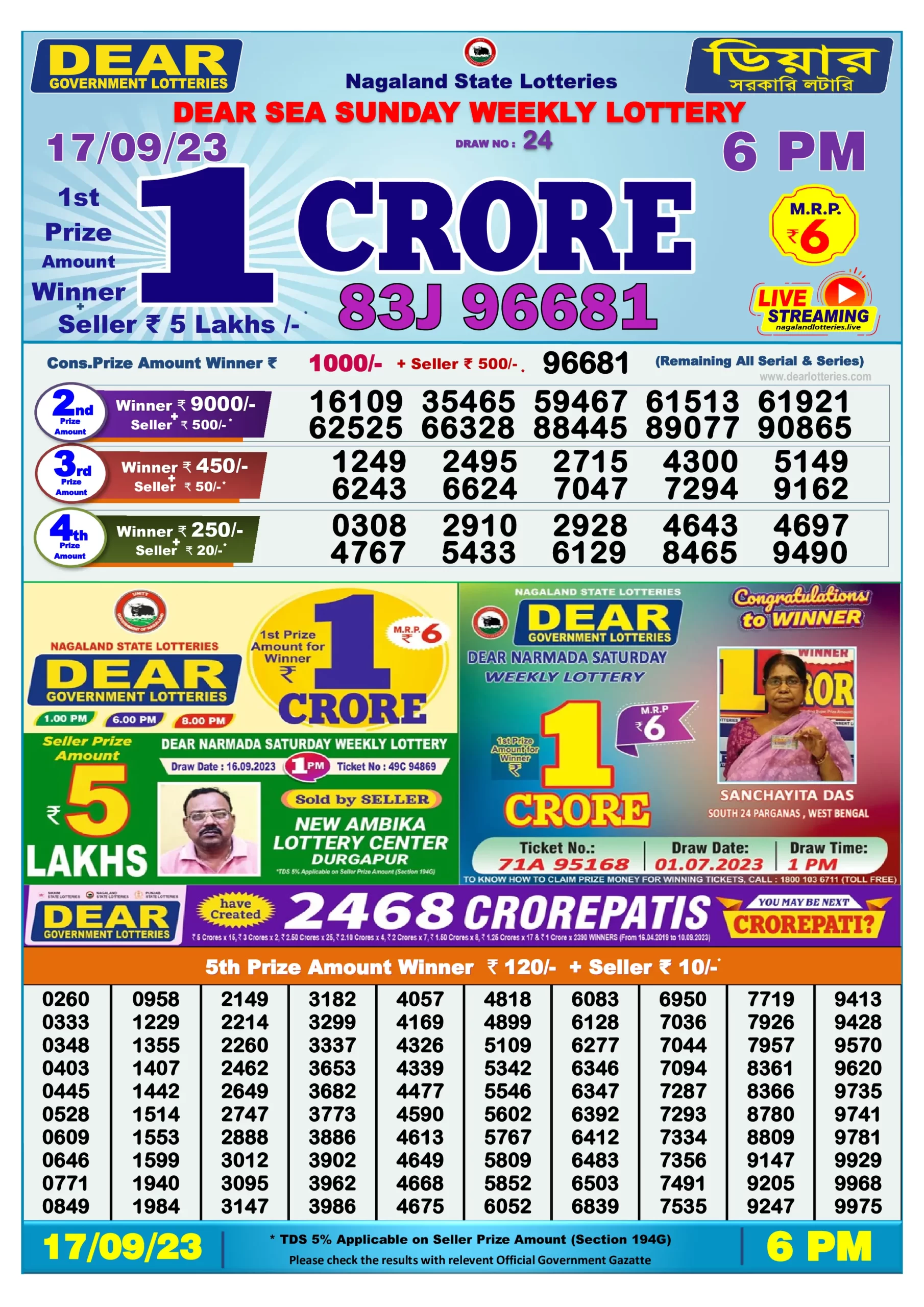 Dhankesari Result Today Lottery Sambad 6:00 PM 17.9.2023