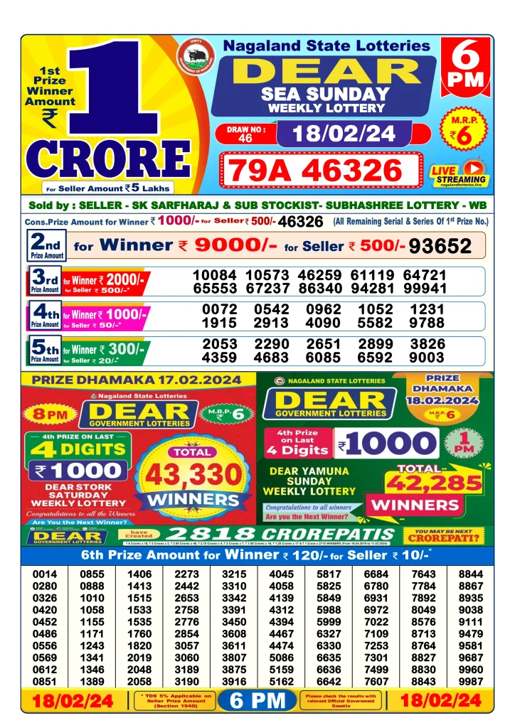Dhankesari Result Today Lottery Sambad 6:00 PM 18.2.2024