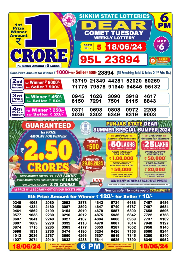 Dhankesari Result Today Lottery Sambad 6:00 PM 18.6.2024