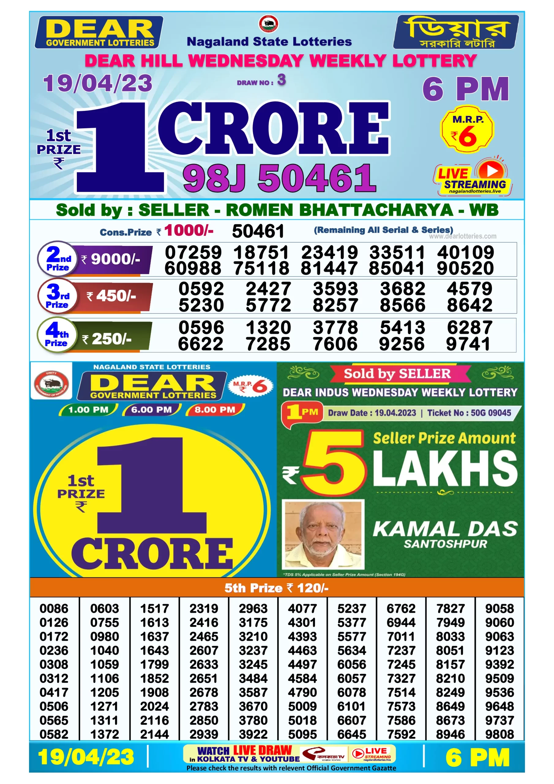Dhankesari Result Today Lottery Sambad 6:00 PM 19.4.2023