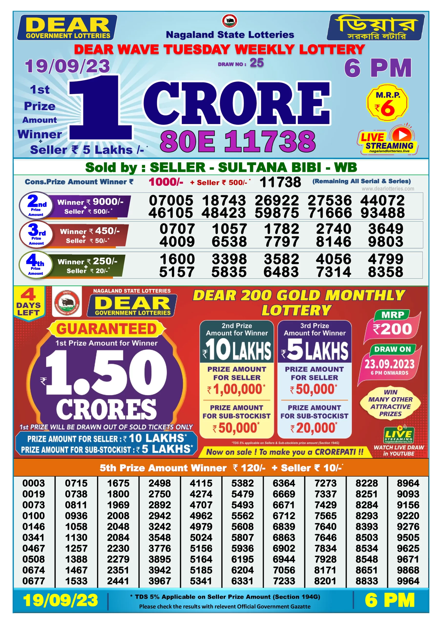 Dhankesari Result Today Lottery Sambad 6:00 PM 19.9.2023