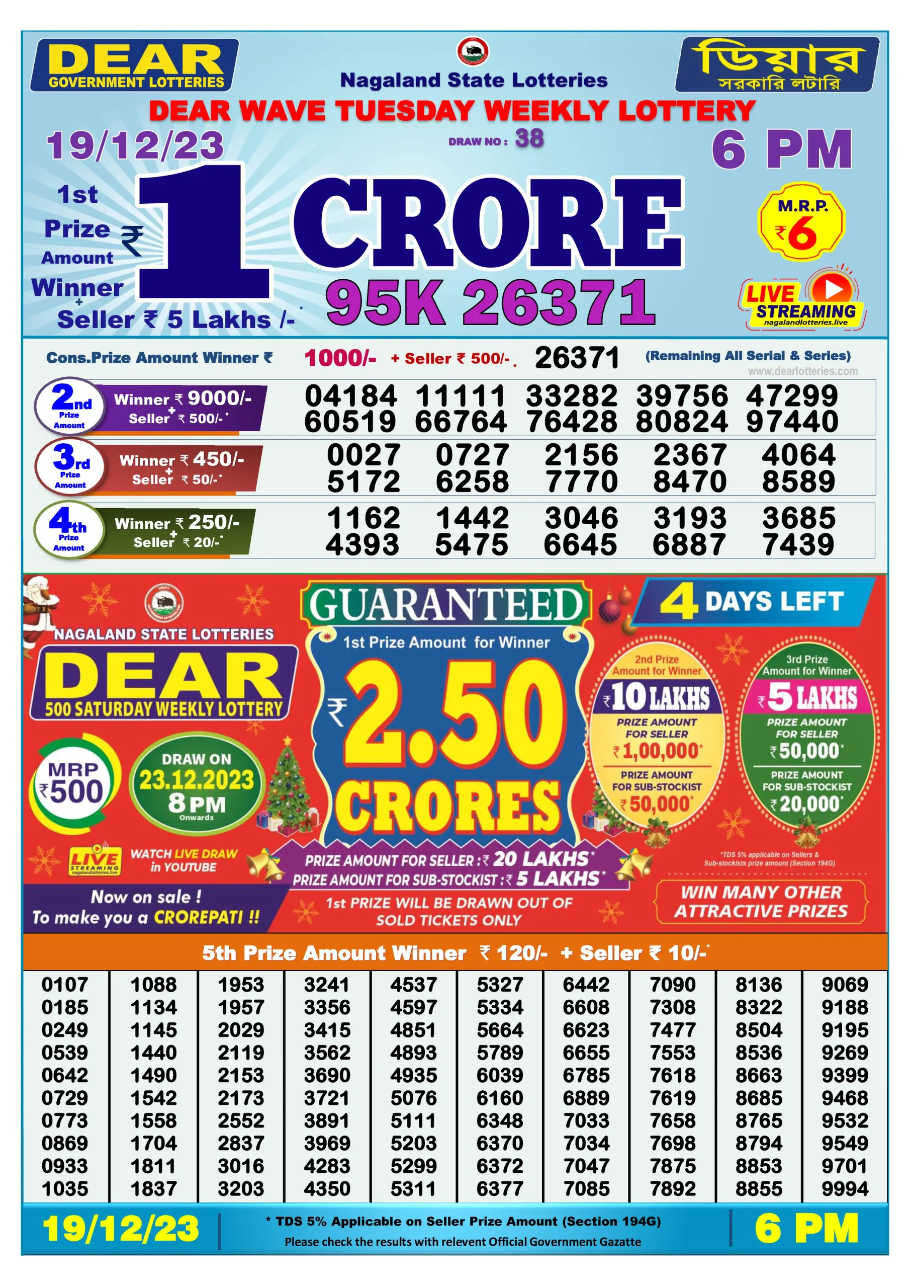 Dhankesari Result Today Lottery Sambad 6:00 PM 19.12.2023