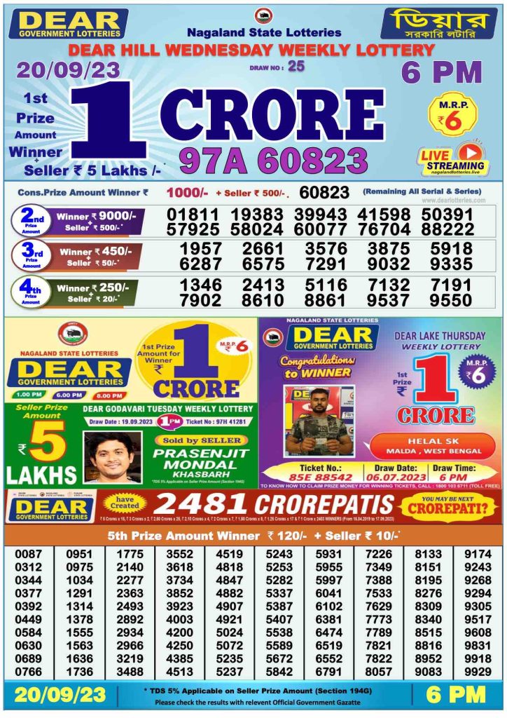 Dhankesari Result Today Lottery Sambad 6:00 PM 20.9.2023
