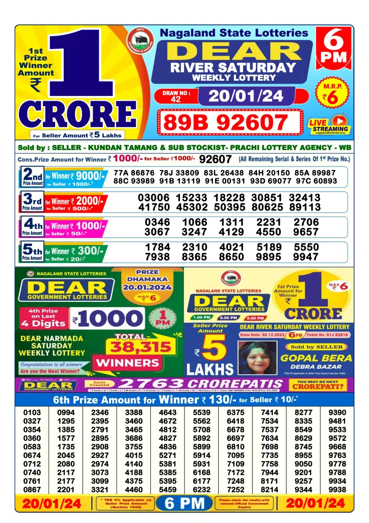 Dhankesari Result Today Lottery Sambad 6:00 PM 20.1.2024