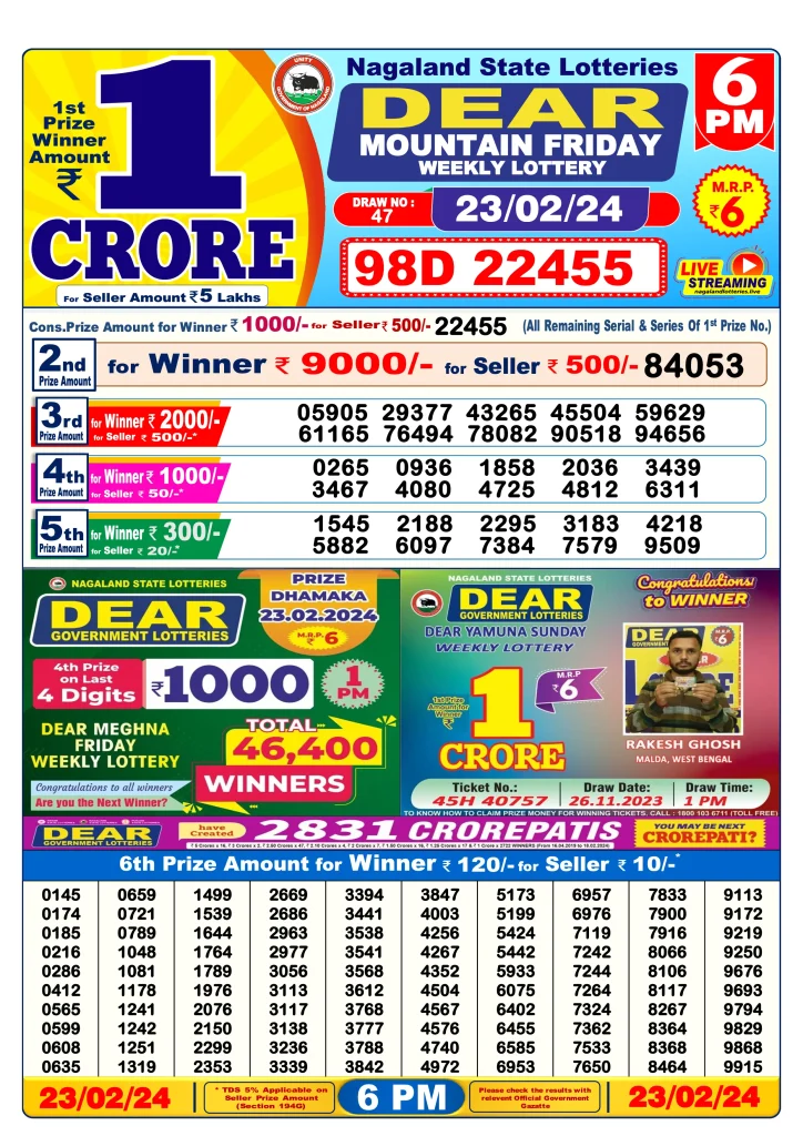 Dhankesari Result Today Lottery Sambad 6:00 PM 23.2.2024