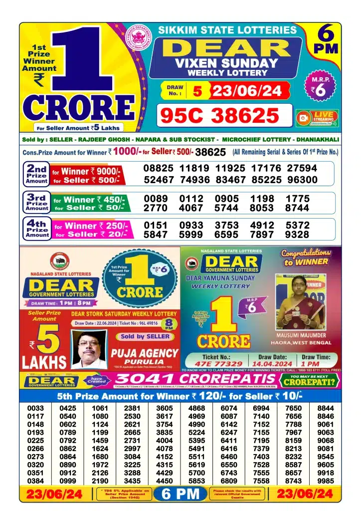 Dhankesari Result Today Lottery Sambad 6:00 PM 23.6.2024