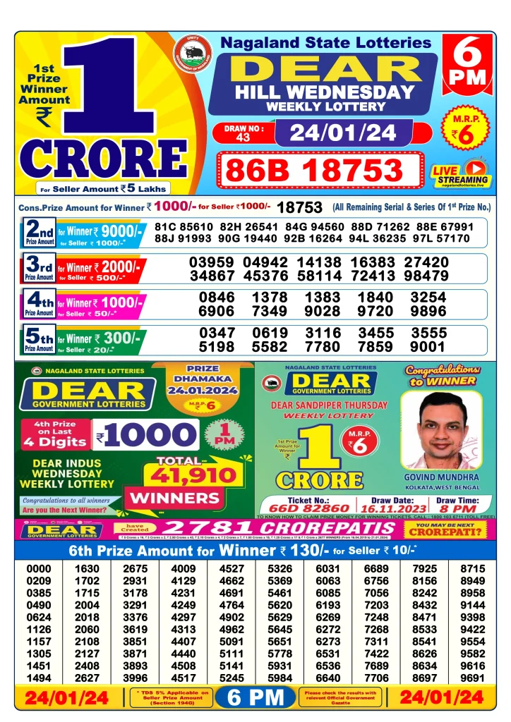 Dhankesari Result Today Lottery Sambad 6:00 PM 24.1.2024