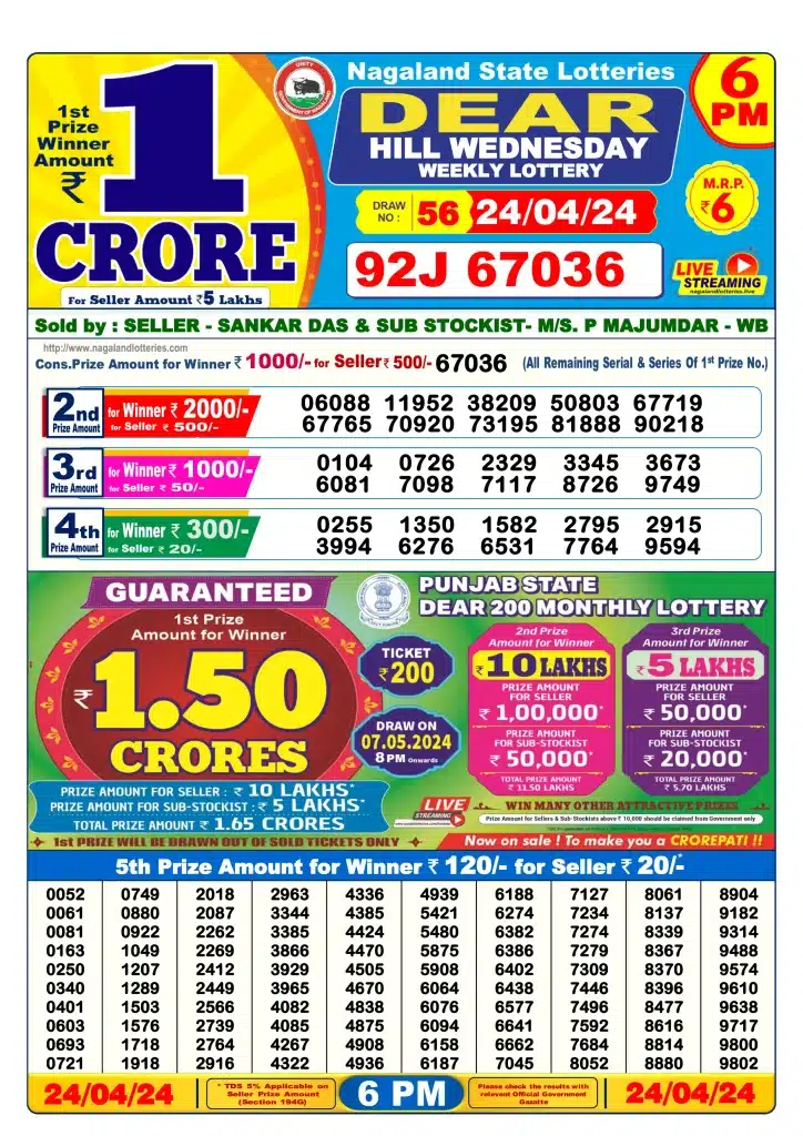 Dhankesari Result Today Lottery Sambad 6:00 PM 24.4.2024