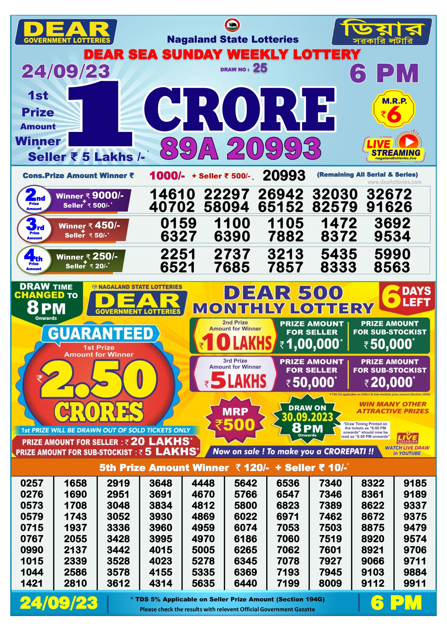 Dhankesari Result Today Lottery Sambad 6:00 PM 24.9.2023