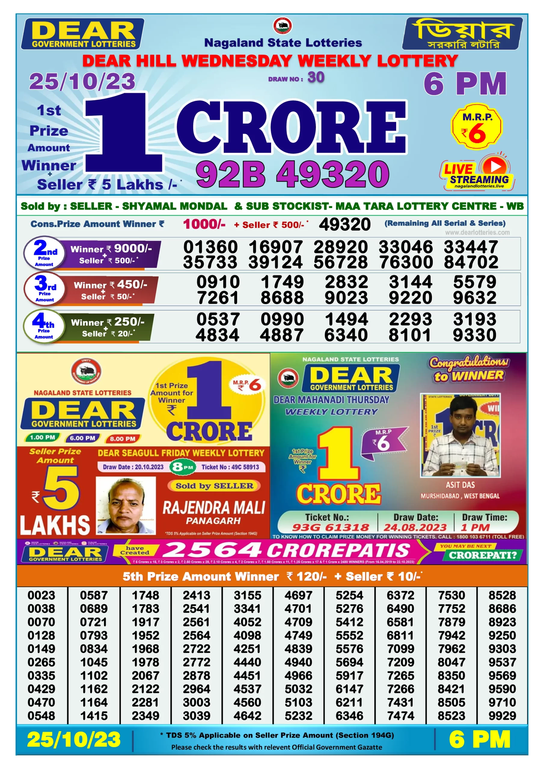 Dhankesari Result Today Lottery Sambad 6:00 PM 25.10.2023