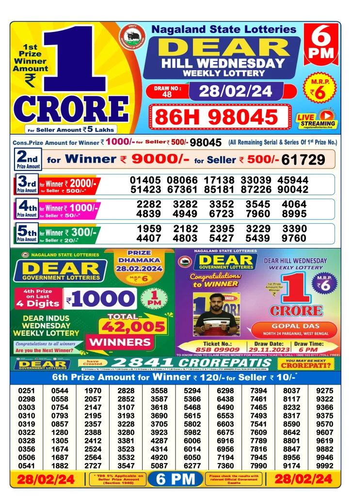 Dhankesari Result Today Lottery Sambad 6:00 PM 28.2.2024