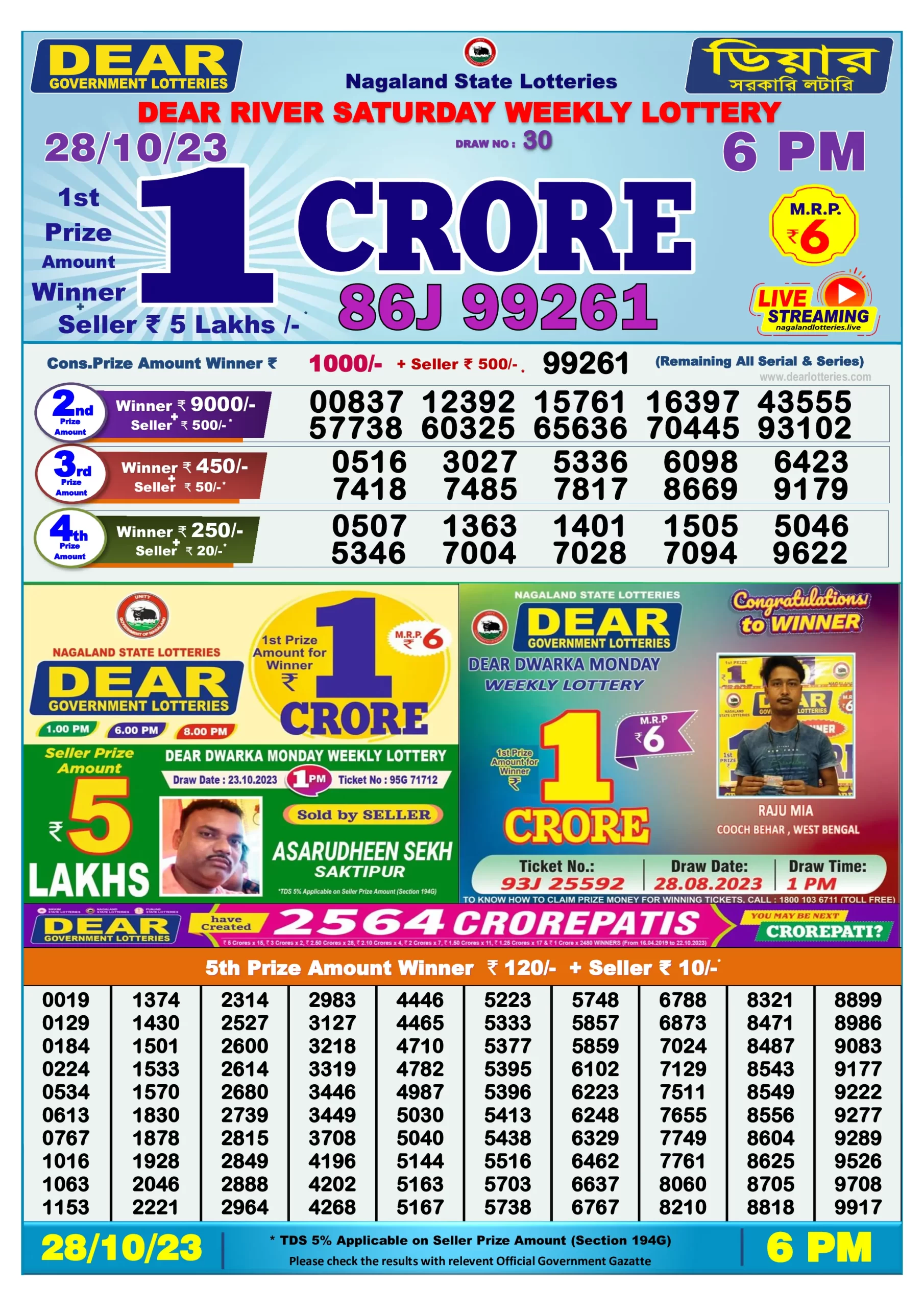 Dhankesari Result Today Lottery Sambad 6:00 PM 28.10.2023