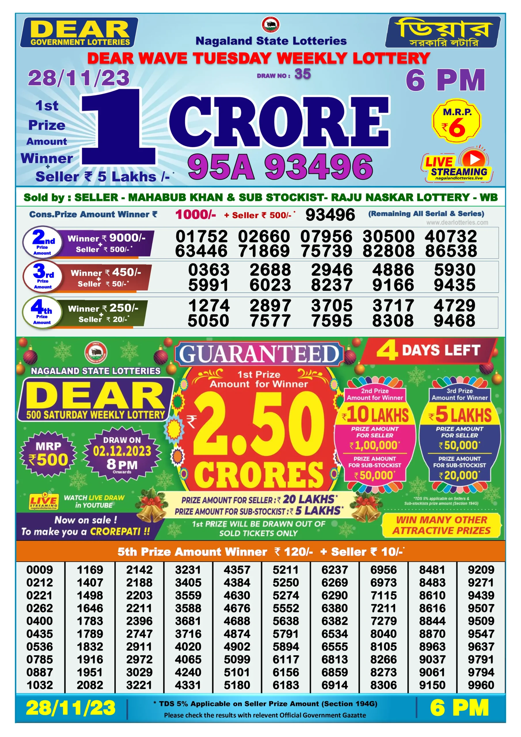 Dhankesari Result Today Lottery Sambad 6:00 PM 28.11.2023
