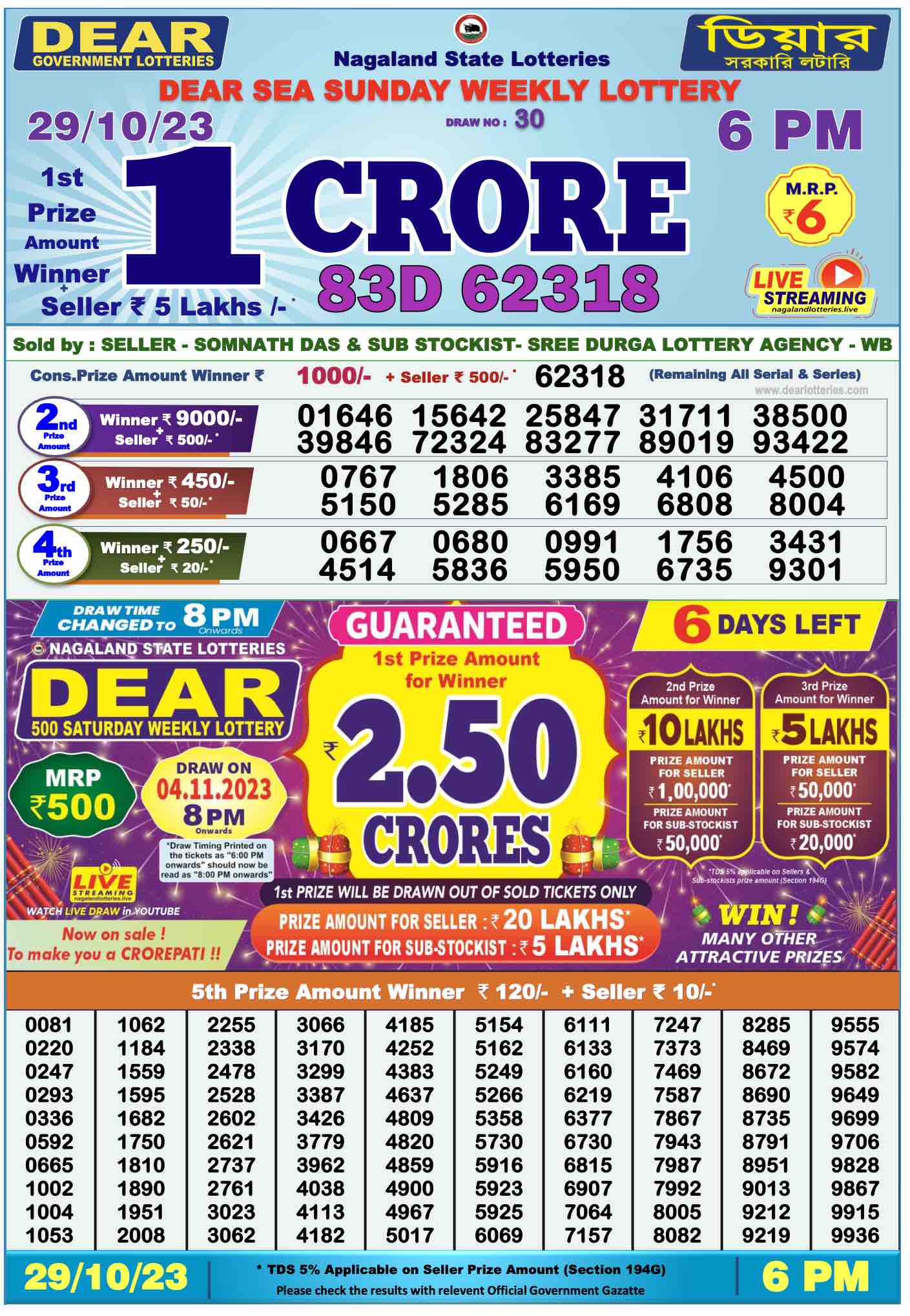 Dhankesari Result Today Lottery Sambad 6:00 PM 29.10.2023