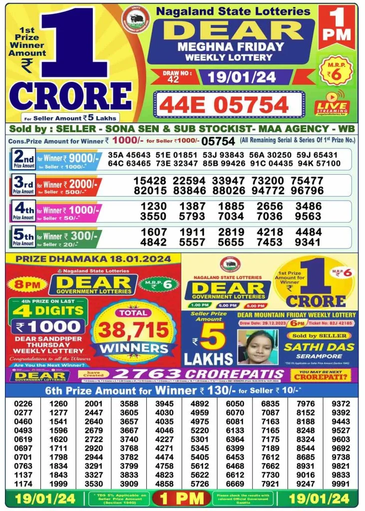 Dhankesari Result Lottery Sambad 1:00 PM Result 19.1.2024