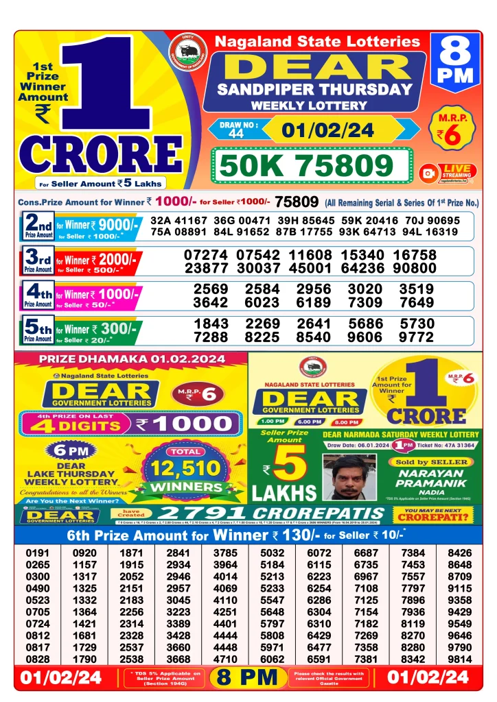 Dhankesari Result 8:00 PM Lottery Sambad Evening 1.2.2024