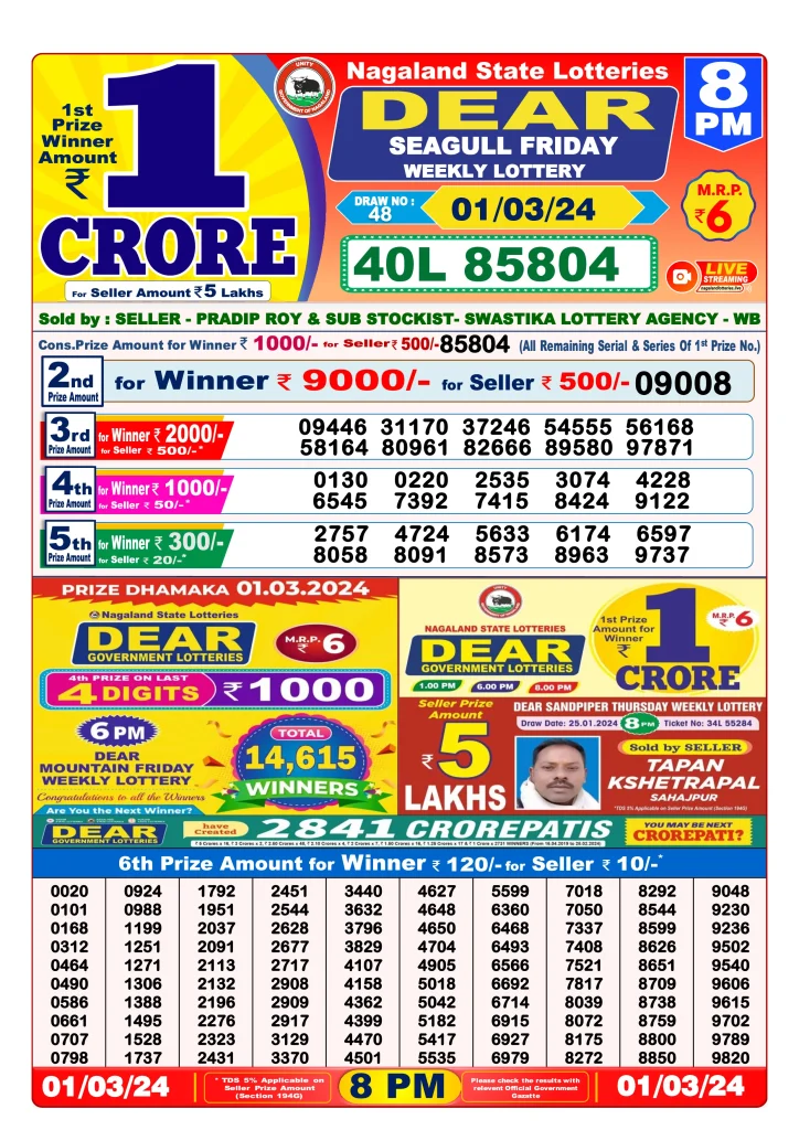 Dhankesari Result 8:00 PM Lottery Sambad Evening 1.3.2024