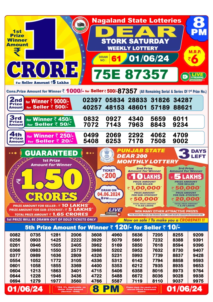 Dhankesari Result 8:00 PM Lottery Sambad Evening 1.6.2024