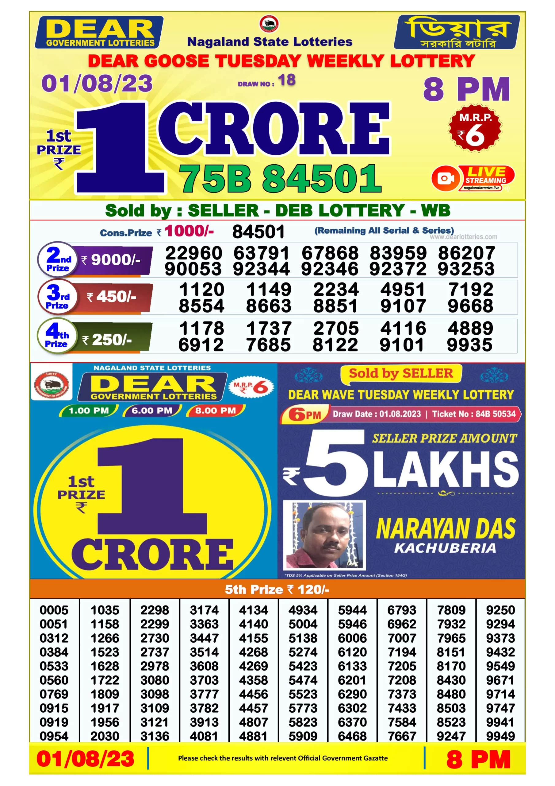 Dhankesari Result 8:00 PM Lottery Sambad Evening 31.7.2023