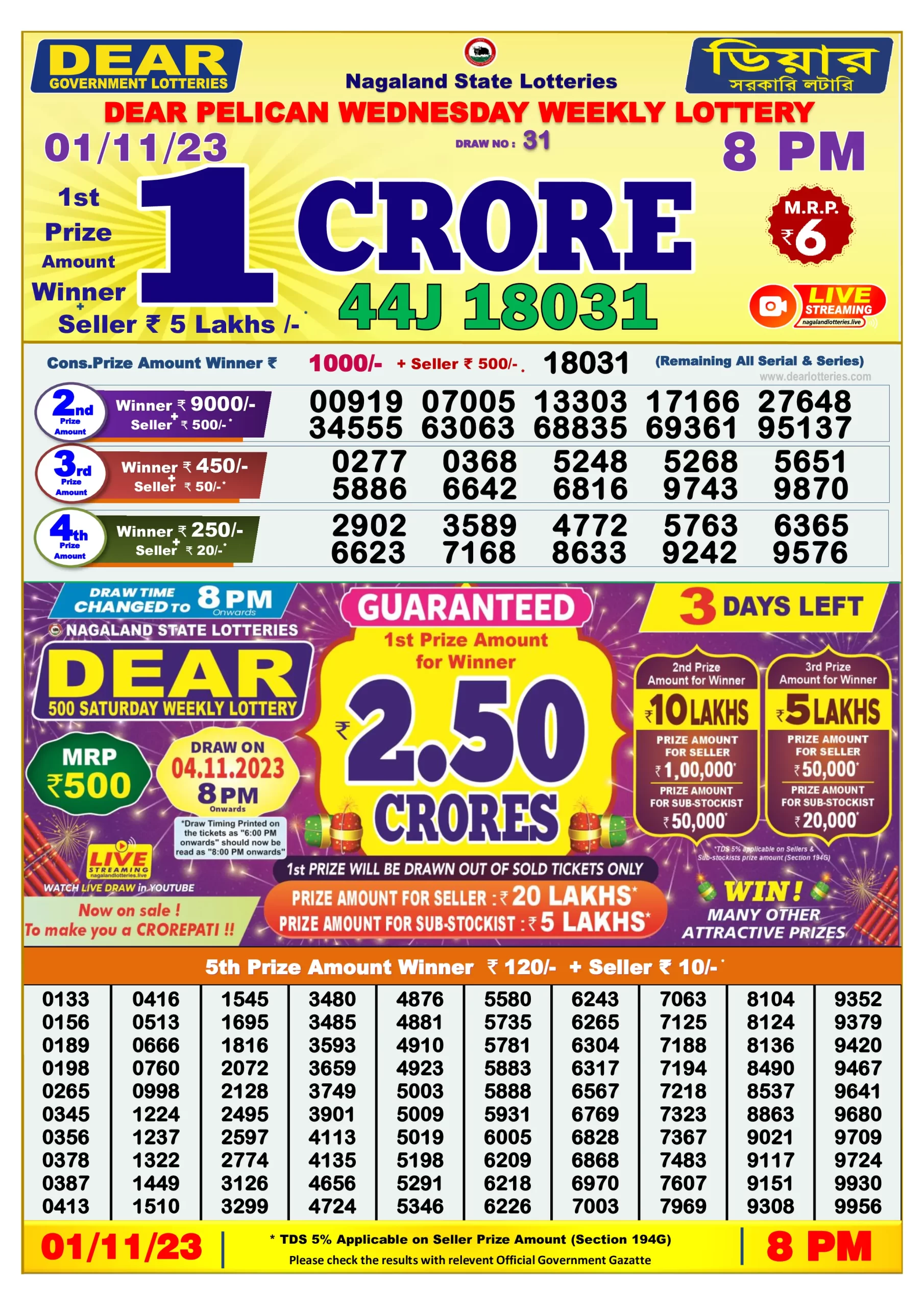 Dhankesari Result 8:00 PM Lottery Sambad Evening 1.11.2023