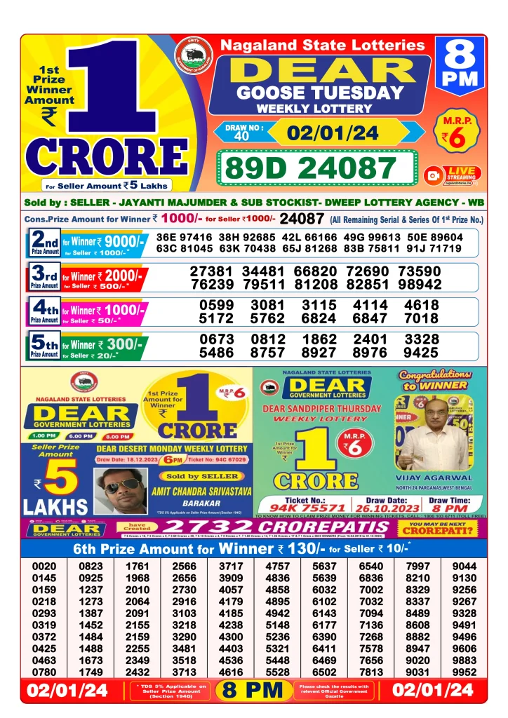 Dhankesari Result 8:00 PM Lottery Sambad Evening 2.1.2024