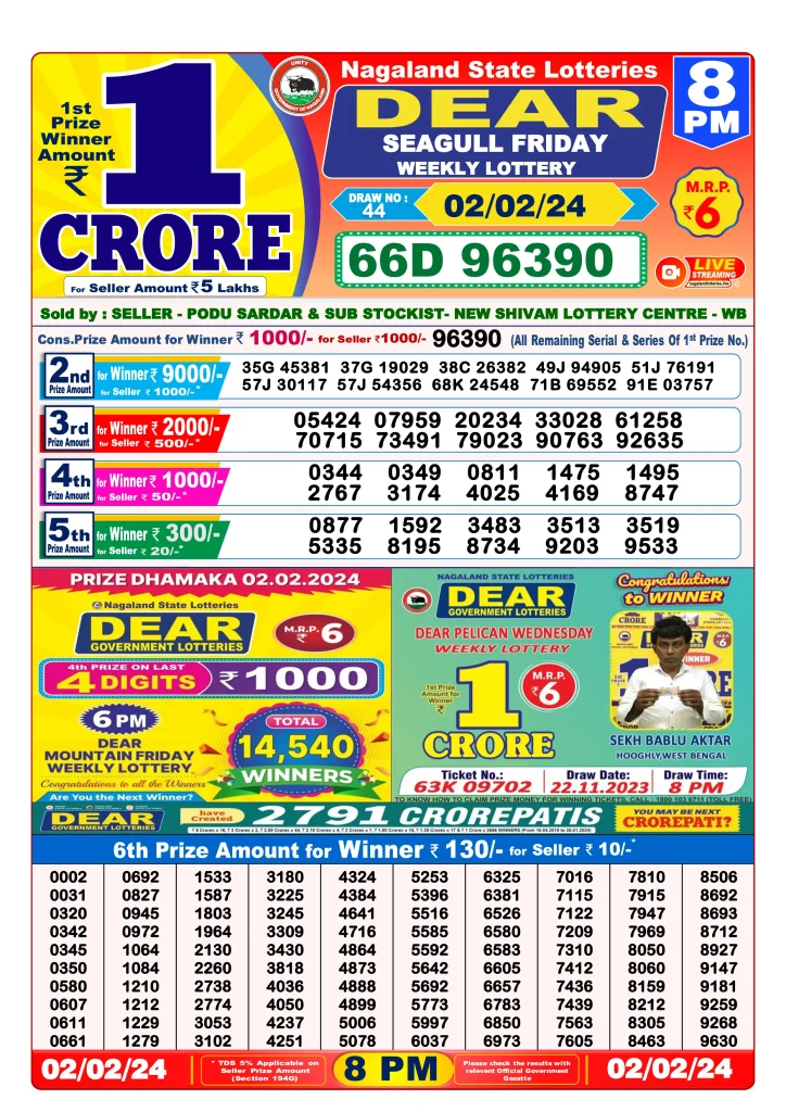 Dhankesari Result 8:00 PM Lottery Sambad Evening 2.2.2024