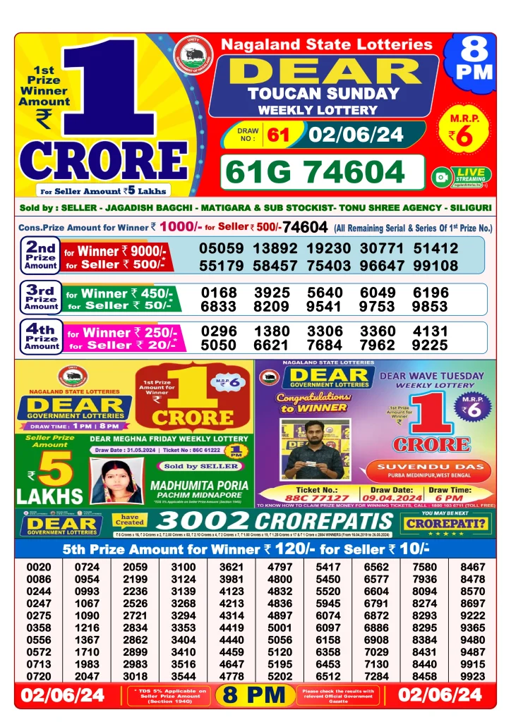 Dhankesari Result 8:00 PM Lottery Sambad Evening 2.6.2024