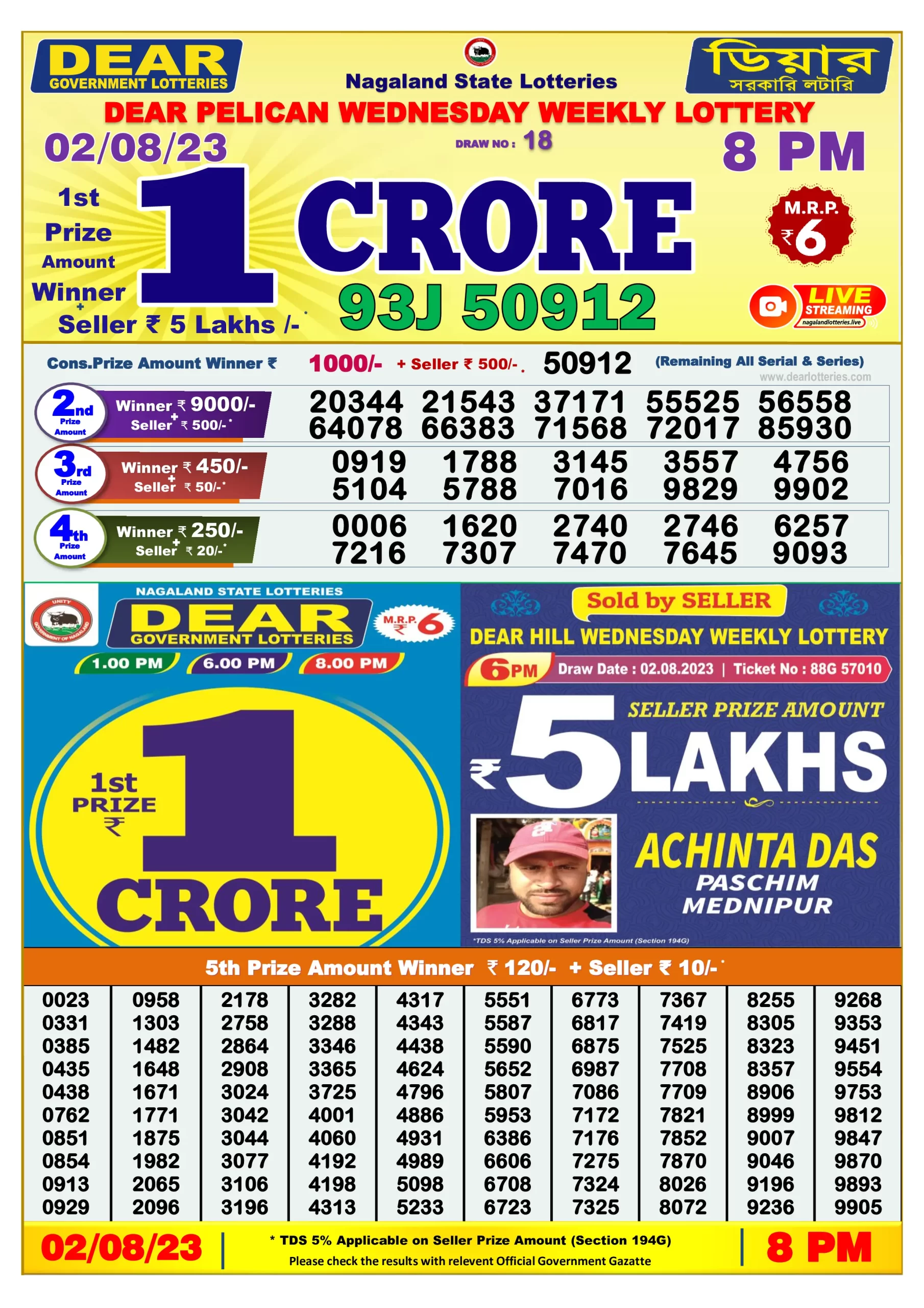 Dhankesari Dear Lottery Evening Result 8:00 PM 2.8.2023