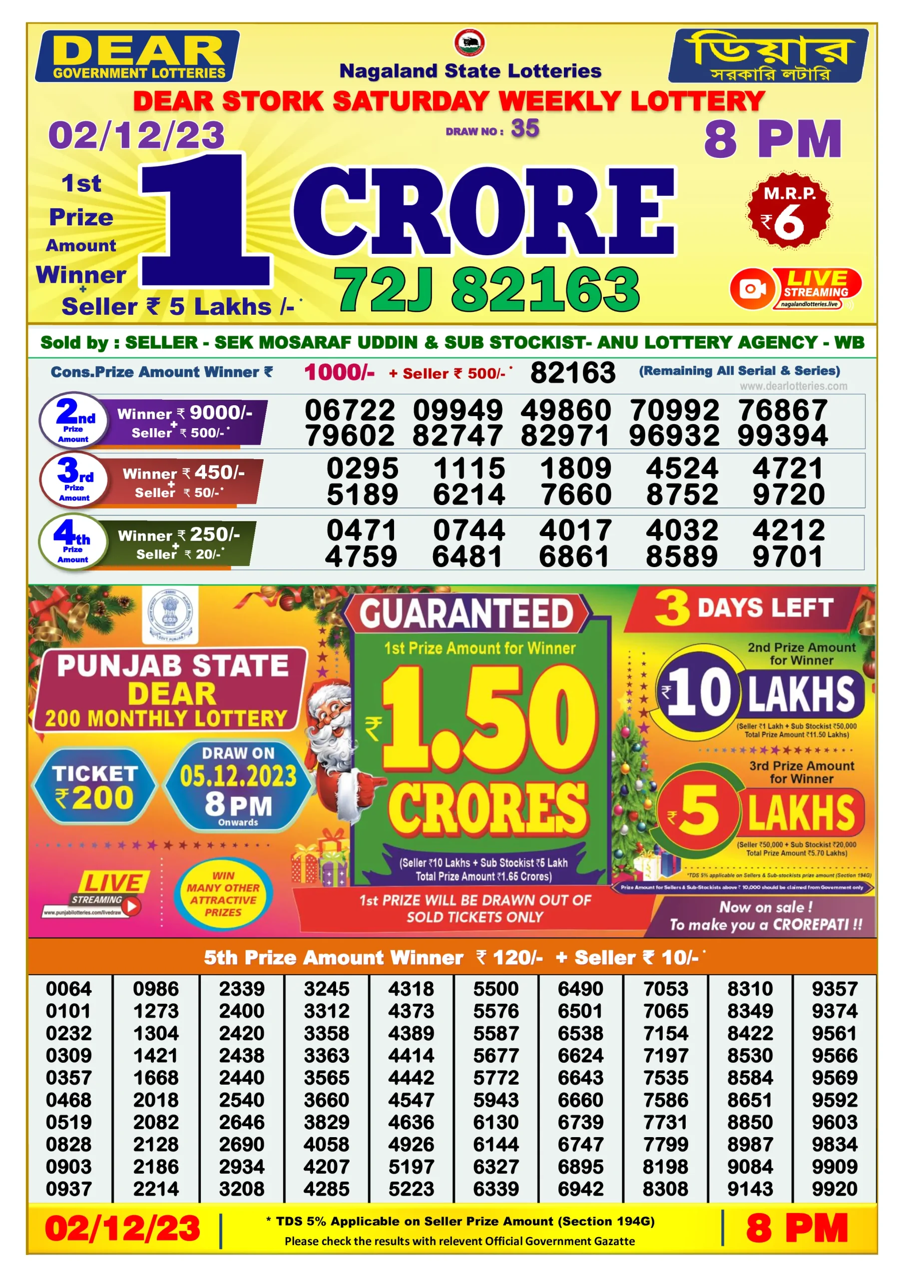 Dhankesari Result 8:00 PM Lottery Sambad Evening 2.12.2023