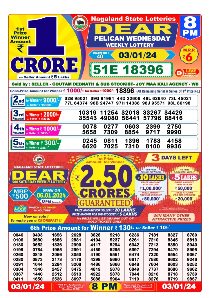 Dhankesari Result 8:00 PM Lottery Sambad Evening 3.1.2024