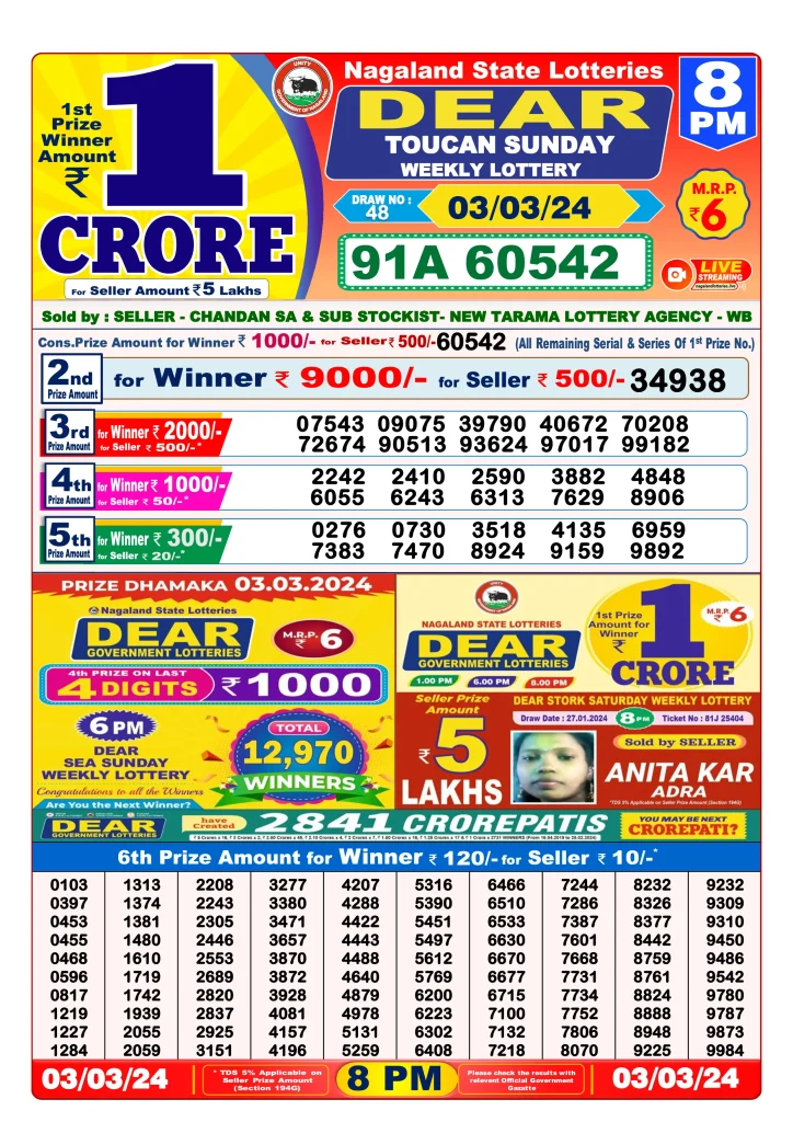 Dhankesari Result 8:00 PM Lottery Sambad Evening 3.3.2024