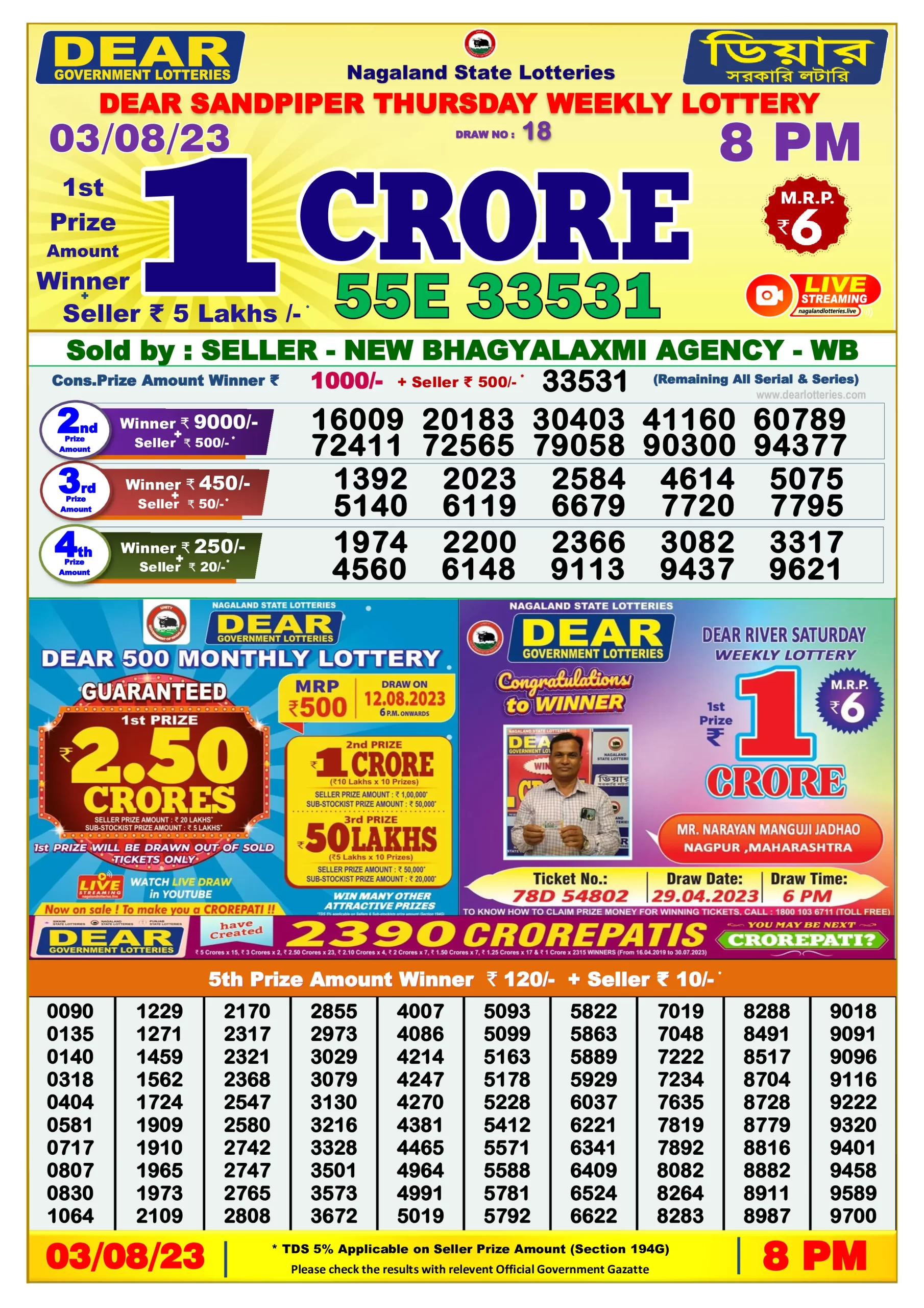 Dhankesari Result 8:00 PM Lottery Sambad Evening 3.8.2023
