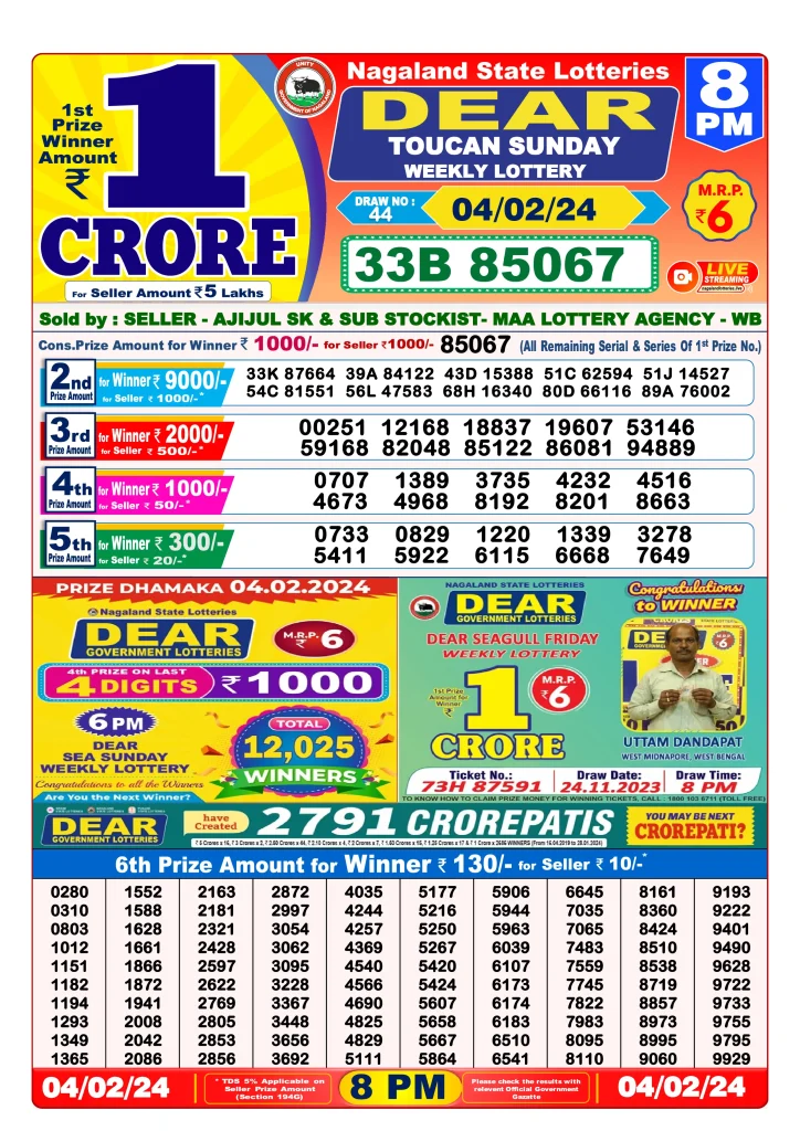 Dhankesari Result 8:00 PM Lottery Sambad Evening 4.2.2024