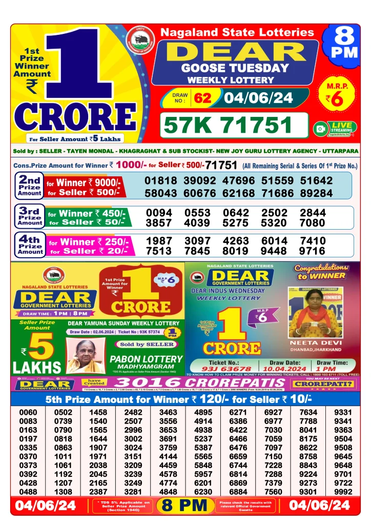 Dhankesari Result 8:00 PM Lottery Sambad Evening 4.6.2024